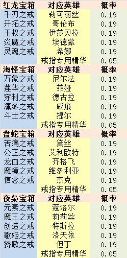 《苍之纪元》新春盛典-天使长的巡界庆典