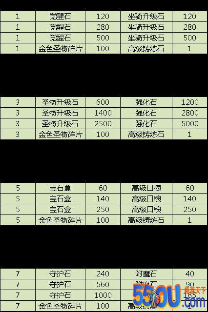 《命运战歌》约惠520活动攻略
