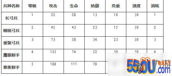 权力的游戏手游弓兵怎么玩 弓兵升级属性介绍