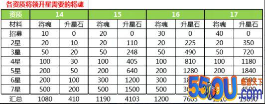 《萌将风云》新手指南---开启大神之路