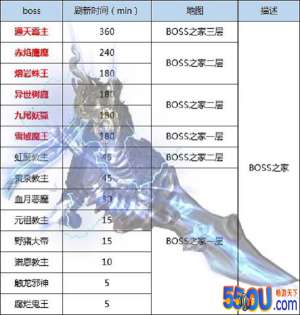 《王者传奇》史上最全BOSS攻略