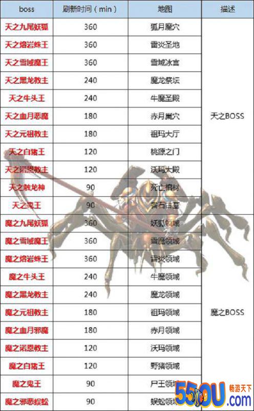 《王者传奇》史上最全BOSS攻略！快来抱走！