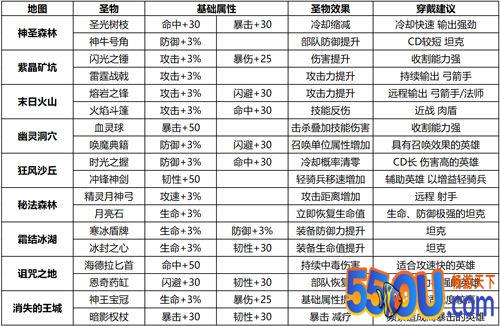 玩家首选冒险地 《小小军团2》圣物贮所玩法攻略
