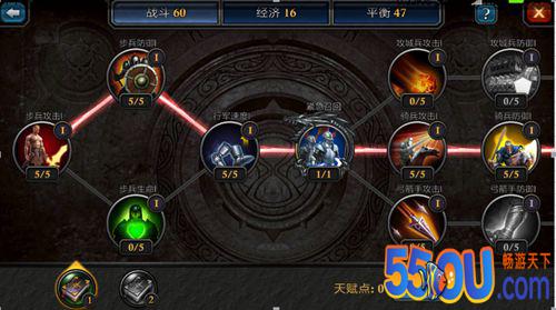 战无不胜《阿瓦隆之王》领主的三大天赋加点