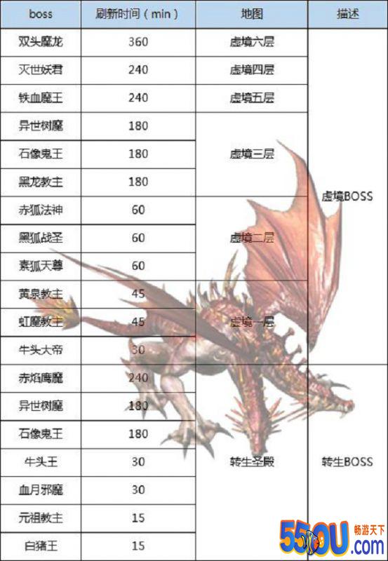 《王者传奇》史上最全BOSS攻略！快来抱走！