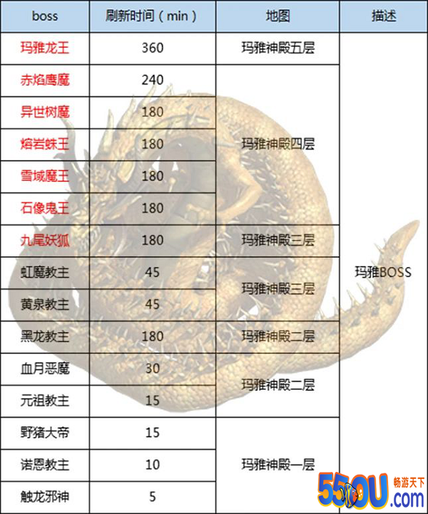 《王者传奇》史上最全BOSS攻略！快来抱走！