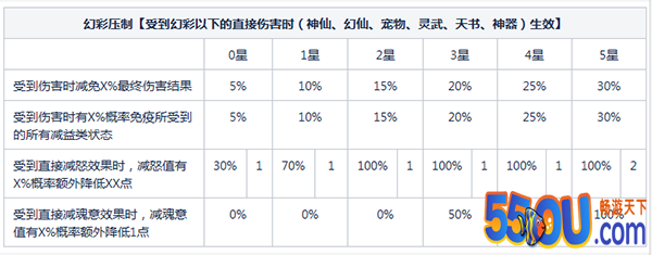 《道友请留步》幻彩神仙超级攻略培养混搭应有尽有