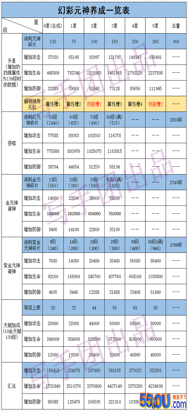 《道友请留步》游戏攻略 幻彩元神大揭秘