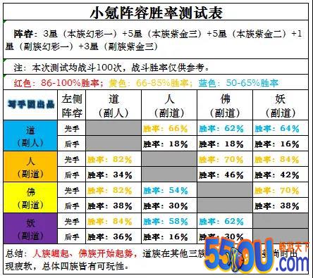 《道友请留步》幻彩神仙超级攻略培养混搭应有尽有