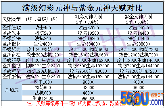 《道友请留步》游戏攻略 幻彩元神大揭秘