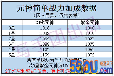 《道友请留步》游戏攻略 幻彩元神大揭秘