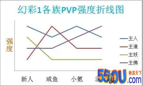 《道友请留步》幻彩神仙超级攻略培养混搭应有尽有