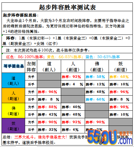 《道友请留步》幻彩神仙超级攻略培养混搭应有尽有