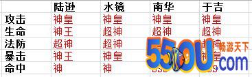《暴打魏蜀吴》智勇双全 神陆逊爆料浅析