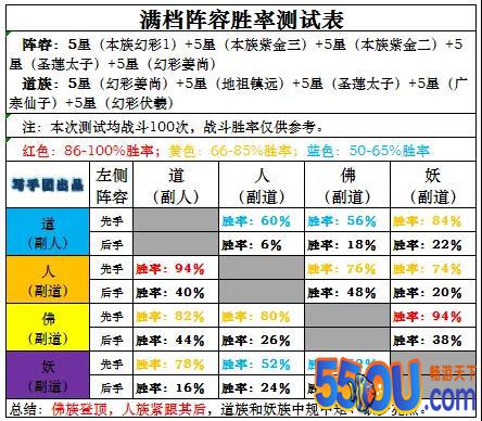 《道友请留步》幻彩神仙超级攻略培养混搭应有尽有