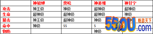 《暴打魏蜀吴》美女英豪 神貂蝉爆料浅析