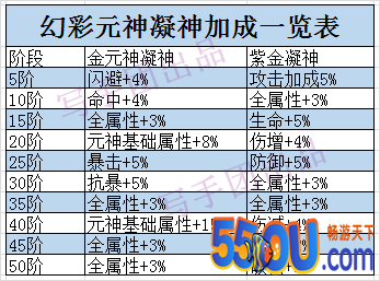 《道友请留步》游戏攻略 幻彩元神大揭秘