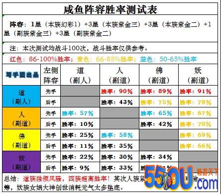 《道友请留步》幻彩神仙超级攻略培养混搭应有尽有
