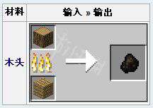 《我的世界》木炭制作教程 怎