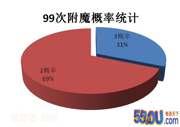 《创造与魔法》顶级瓦雷亚镐制作分析