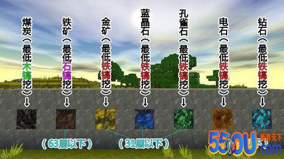 如何玩《迷你世界》，新手需要怎么做，一篇攻略告诉你！
