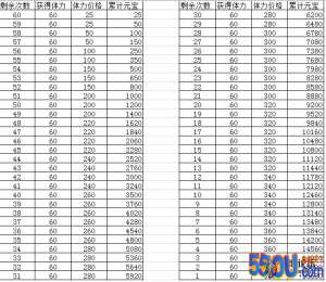 《葫芦娃》体力+装备+潜能+器