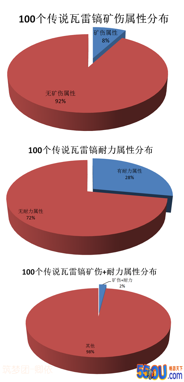《创造与魔法》顶级瓦雷亚镐制作分析