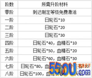 《逍遥三国》攻略国战篇