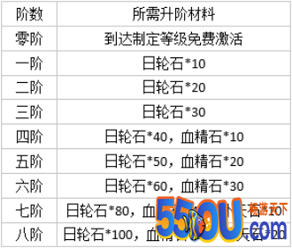 《逍遥三国》攻略国战篇