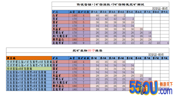 《创造与魔法》顶级瓦雷亚镐制作分析