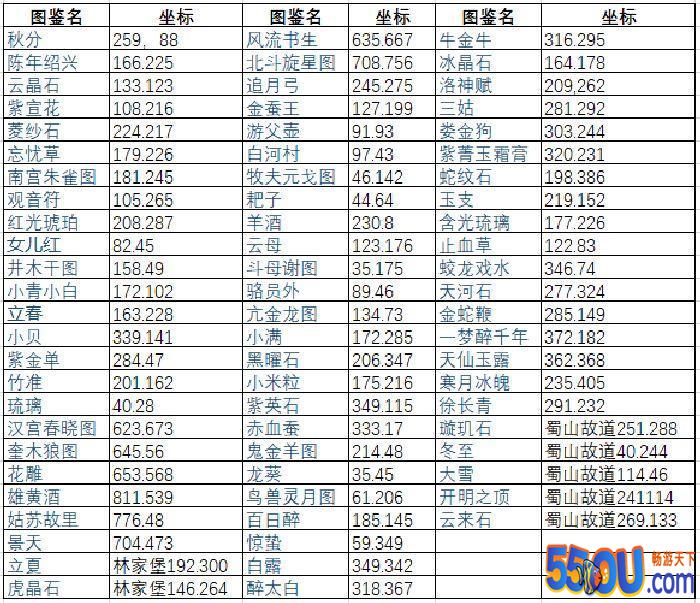 仙剑奇侠传移动版生涯图鉴攻略 精确定位不迷路