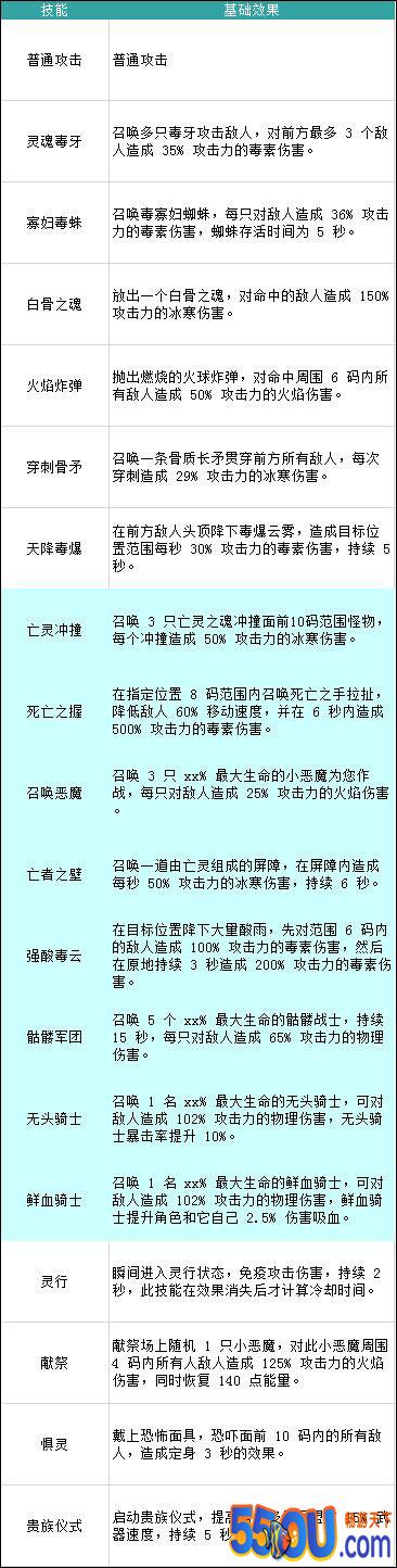 《无尽大冒险》死灵师职业技能