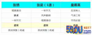 三国志战略版黑科技配将攻略 四星紫将爆头群枪队分享