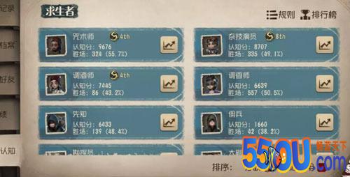 第五人格咒术师