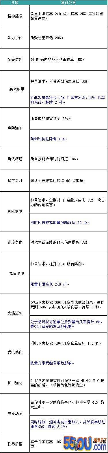 《无尽大冒险》秘术师职业技能