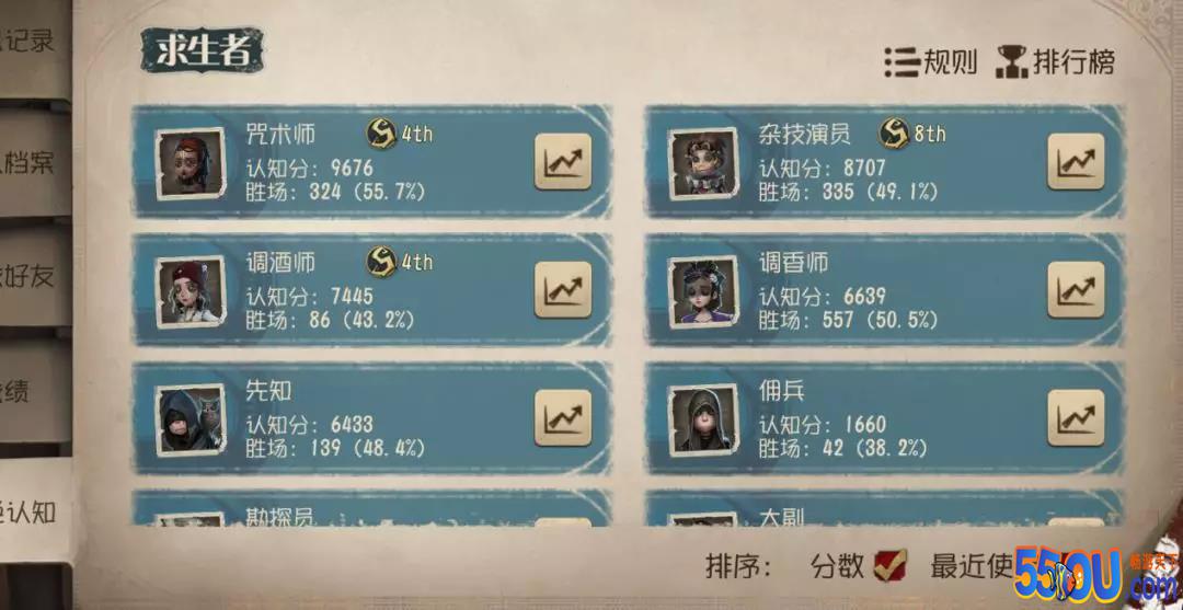 用天秀的咒力战斗！《第五人格》咒术师高阶攻略