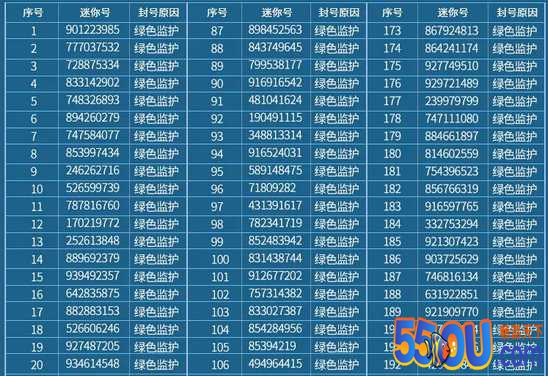 迷你世界利剑行动第21期永封名单