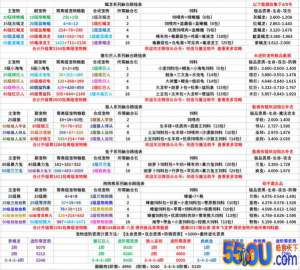 创造与魔法最新宠物融合极品资