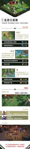 放开那三国3第二章地图奇遇彩