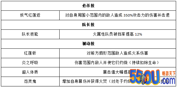《奥特曼王者传奇》恋鬼