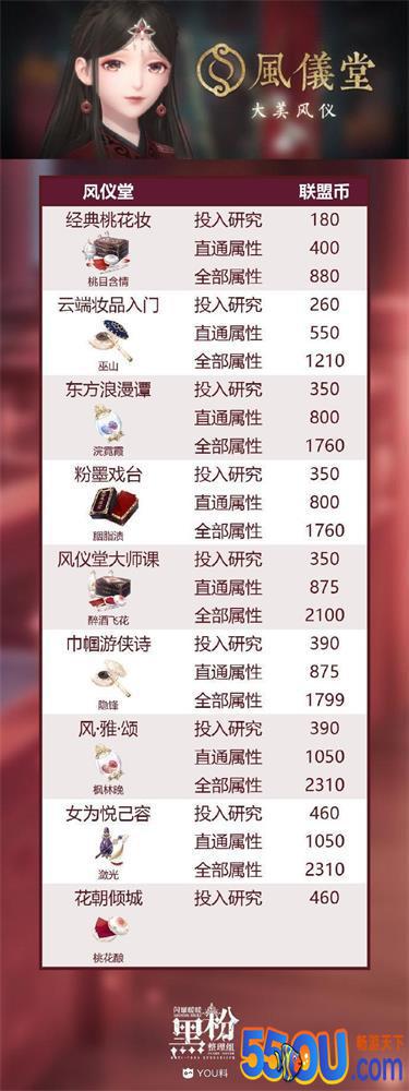 闪耀暖暖凤仪堂妆容研习所需要求分享