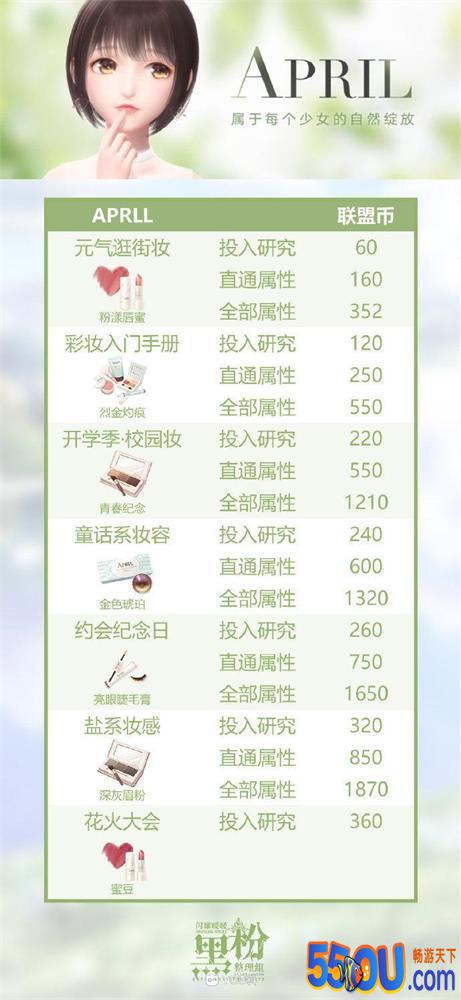 闪耀暖暖April妆研习需求详解分享