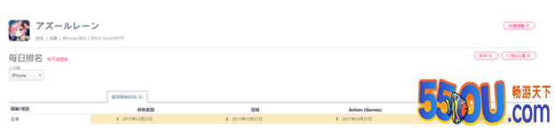 手游市场的“老兵”逆袭？《碧蓝航线》上线3年后重夺畅销榜TOP9