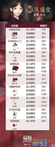 闪耀暖暖凤仪堂妆容研习所需要