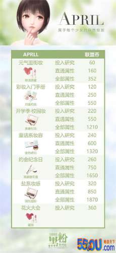 闪耀暖暖April妆研习需求详解分