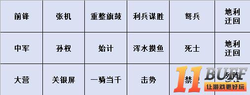 率土之滨流氓队组建思路详解！小技巧教你应对强队！