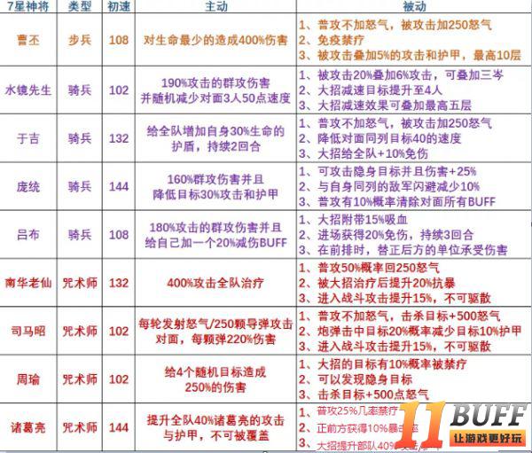 《英雄这边请》阵容分析/新手攻略/整体玩法解析