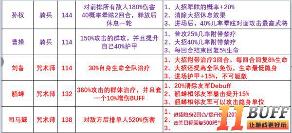 《英雄这边请》阵容分析/新手攻略/整体玩法解析