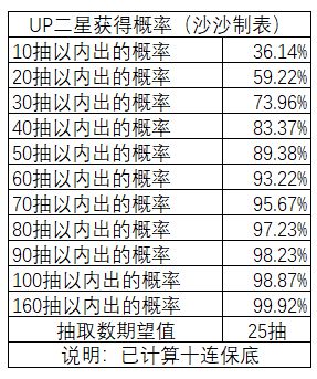 《公主连结》绫音加入 想和噗吉来次熊抱吗