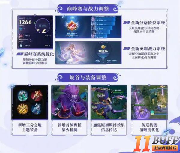 王者荣耀S40赛季前瞻：重磅更新引爆玩家期待